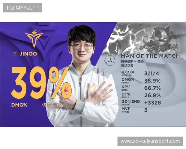 LPL中期节奏训练有序推进,团队沟通表现积极 LPL中期节奏训练有序推进,团队沟通表现积极