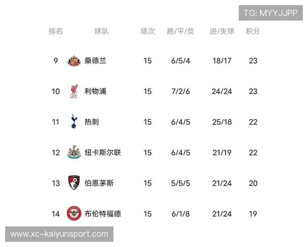 随着曼城3-0,维拉4-0,英超最新积分榜出炉:利物浦惨败跌至第八,英超最新积分榜2020 随着曼城3-0,维拉4-0,英超最新积分榜出炉:利物浦惨败跌至第八,英超最新积分榜2020