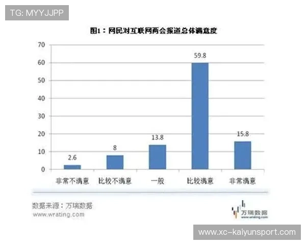 新闻中心全面解读客户满意度调研报告持续优化用户体验，请简述客户满意度调查的主要活动及工作流程